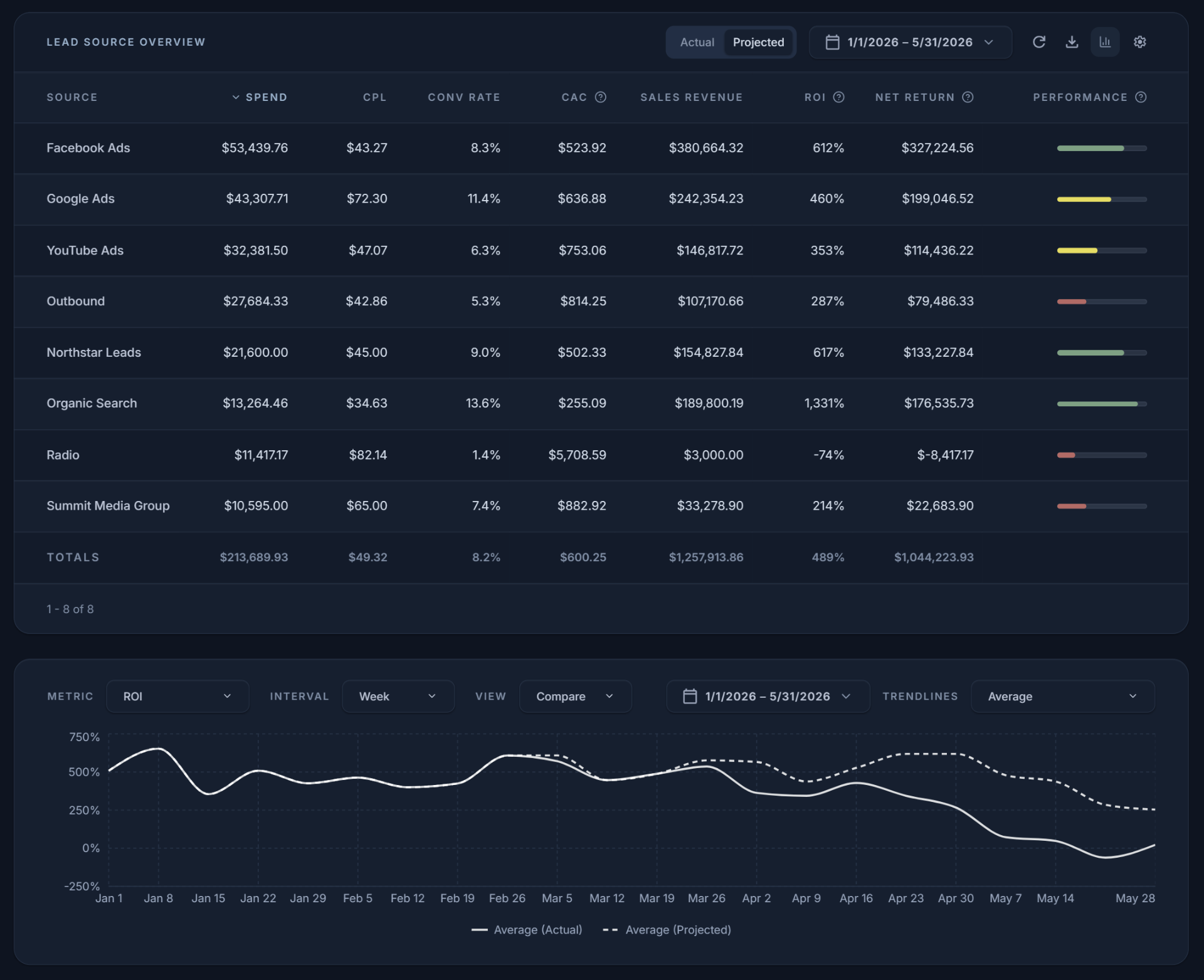 Leadworks dashboard preview